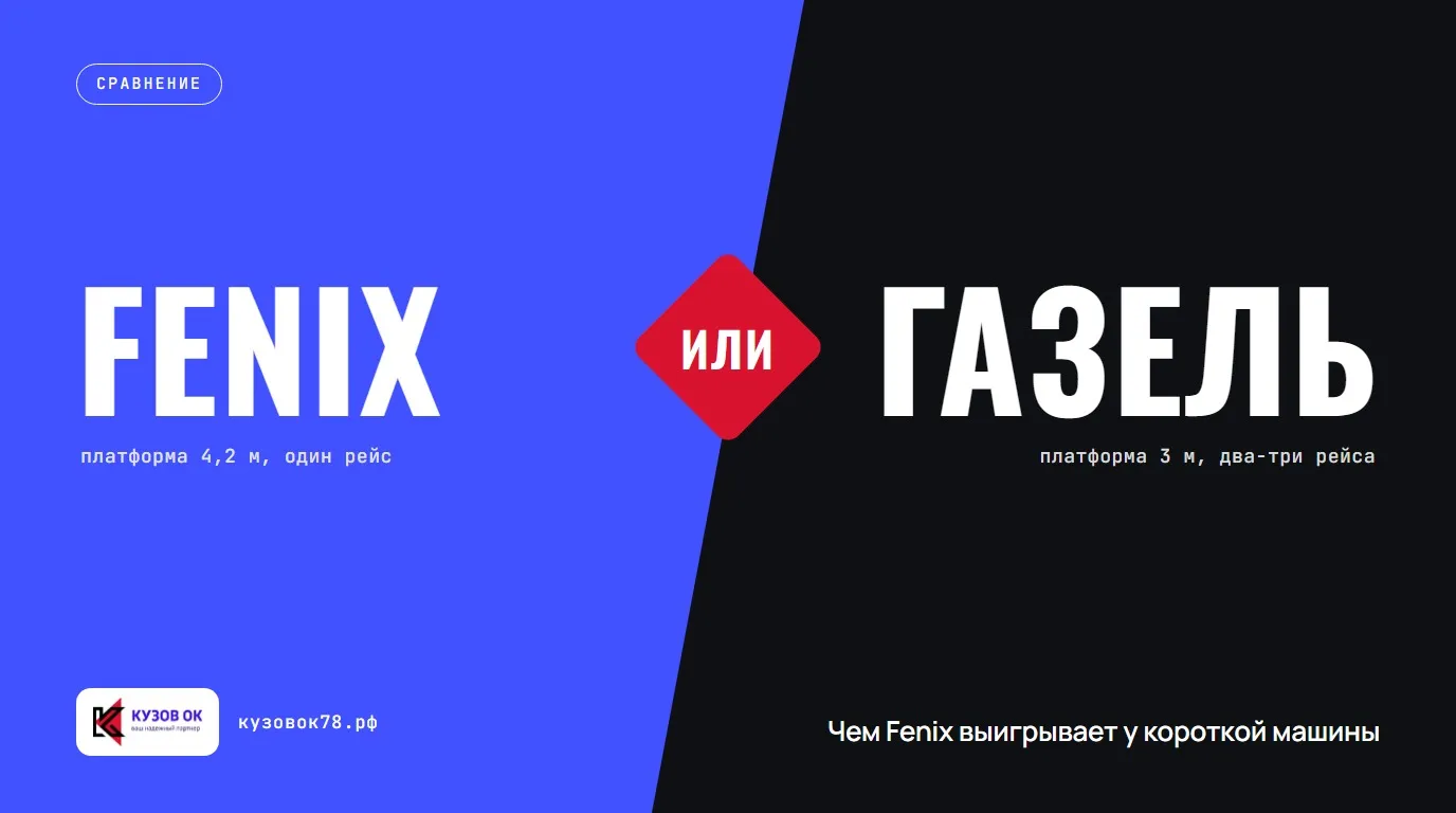 Чем Fenix выигрывает у короткой машины. Fenix или Газель
