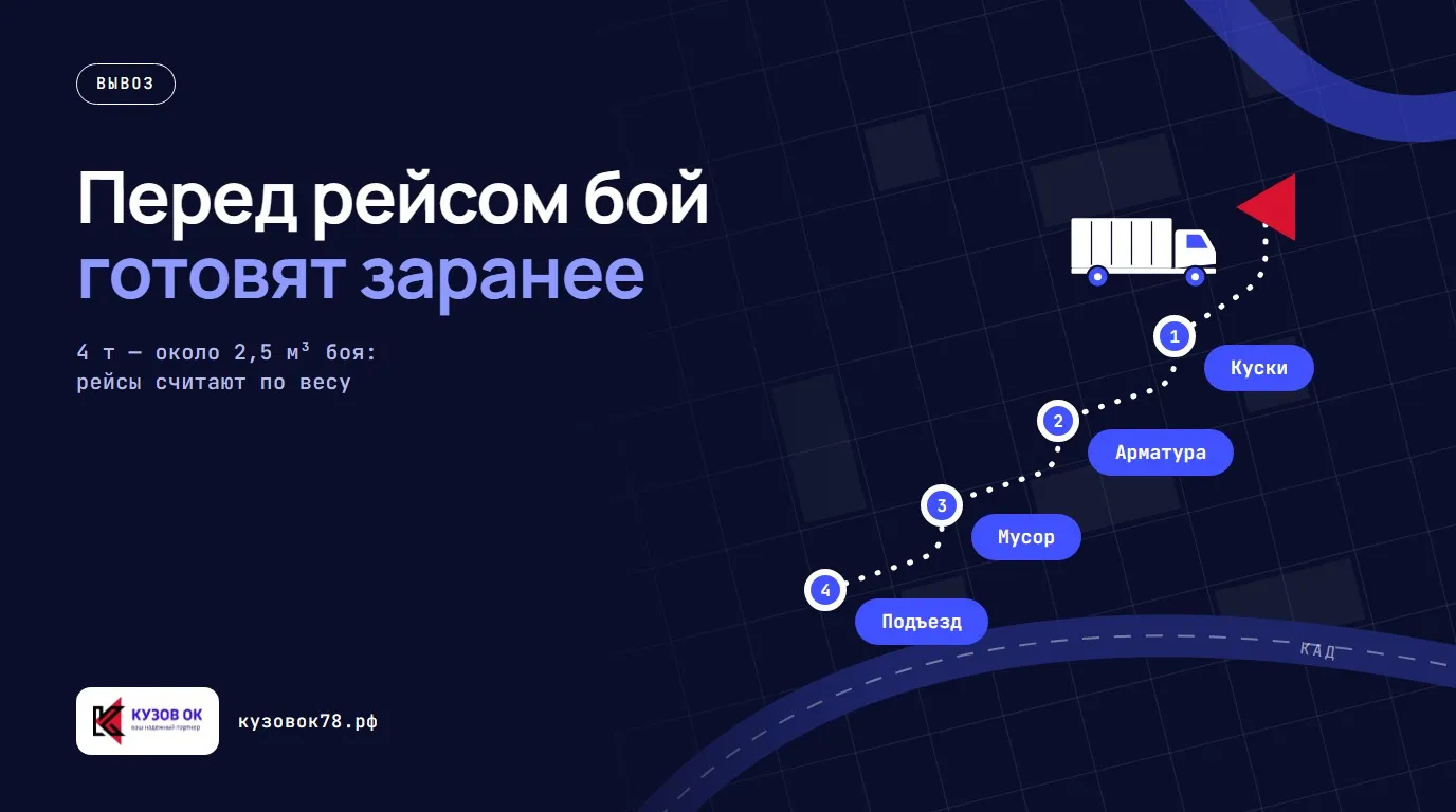 Перед рейсом бой готовят заранее. Куски → Арматура → Мусор → Подъезд. 4 т — около 2,5 м³ боя: рейсы считают по весу