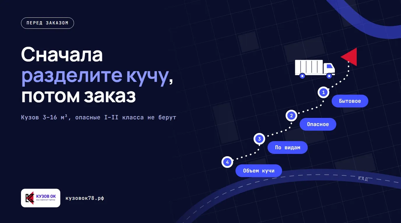 Сначала разделите кучу, потом заказ. Бытовое → Опасное → По видам → Объем кучи. Кузов 3–16 м³, опасные I–II класса не берут