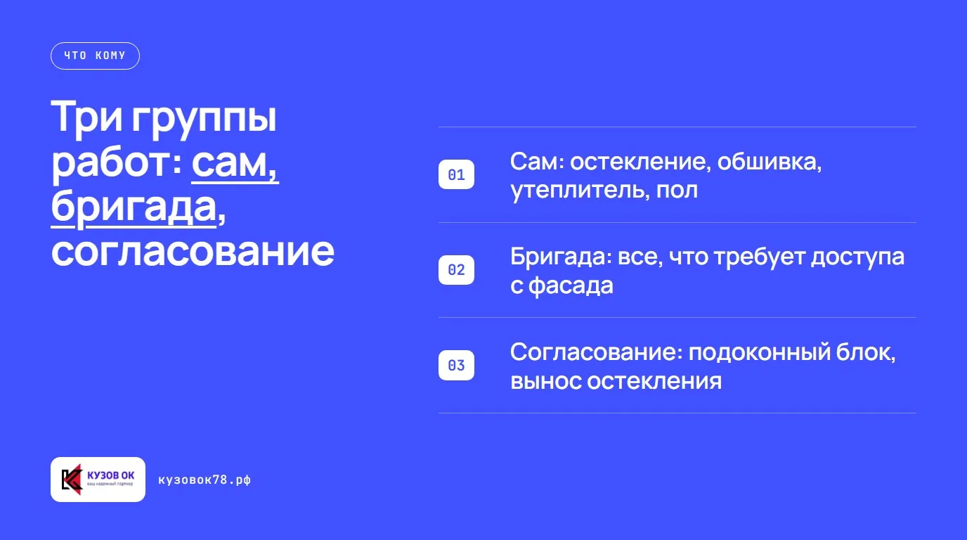 Три группы работ: сам, бригада, согласование. Сам: остекление, обшивка, утеплитель, пол; Бригада: все, что требует доступа с фасада; Согласование: подоконный блок, вынос остекления