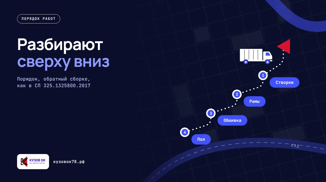 Разбирают сверху вниз. Створки → Рамы → Обшивка → Пол. Порядок, обратный сборке, как в СП 325.1325800.2017