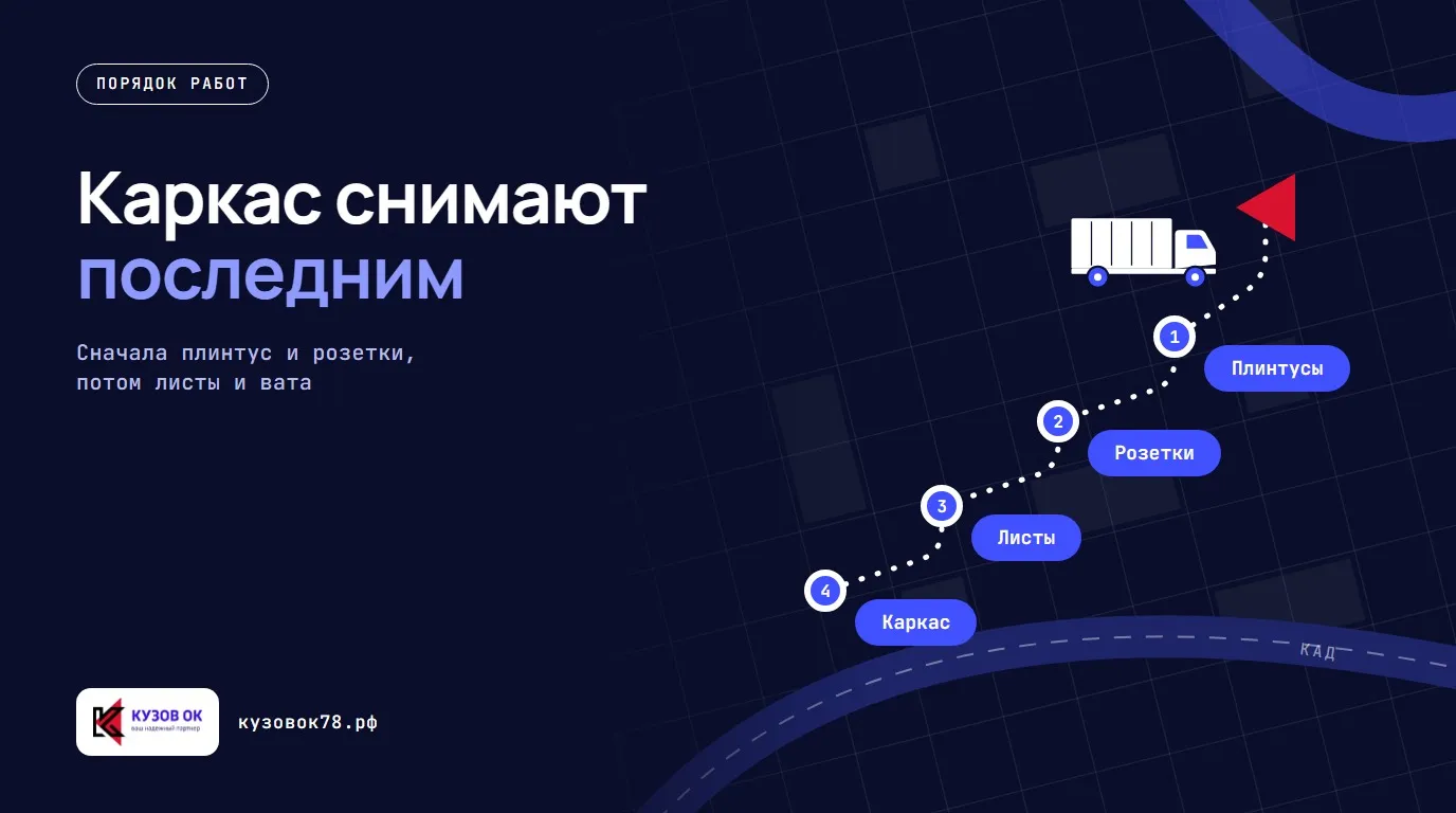 Каркас снимают последним. Плинтусы → Розетки → Листы → Каркас. Сначала плинтус и розетки, потом листы и вата