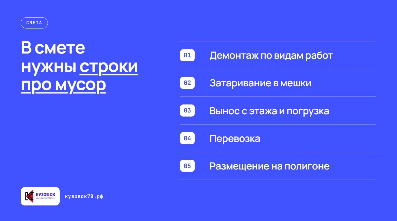 В смете нужны строки про мусор. Демонтаж по видам работ; Затаривание в мешки; Вынос с этажа и погрузка; Перевозка; Размещение на полигоне
