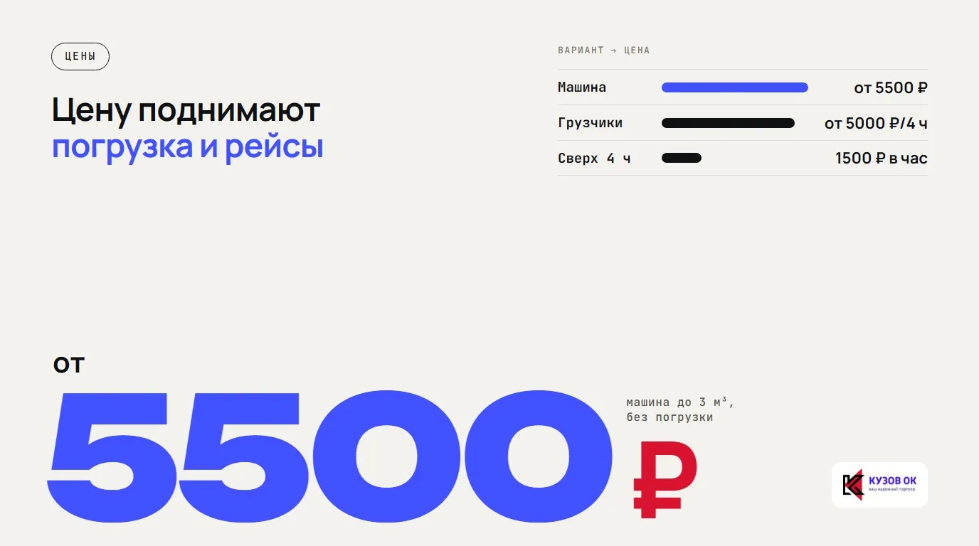 Цену поднимают погрузка и рейсы. от 5500 ₽. машина до 3 м³, без погрузки. Машина — от 5500 ₽; Грузчики — от 5000 ₽/4 ч; Сверх 4 ч — 1500 ₽ в час