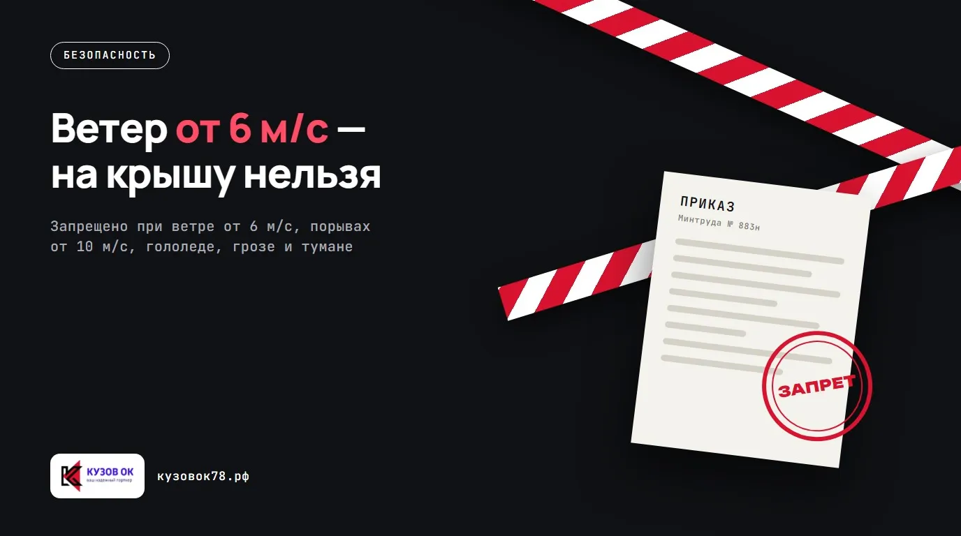 Ветер от 6 м/с — на крышу нельзя. По приказу Минтруда № 883н кровельные работы не ведут при ветре от 6 м/с, порывах от 10 м/с, гололеде, грозе и тумане