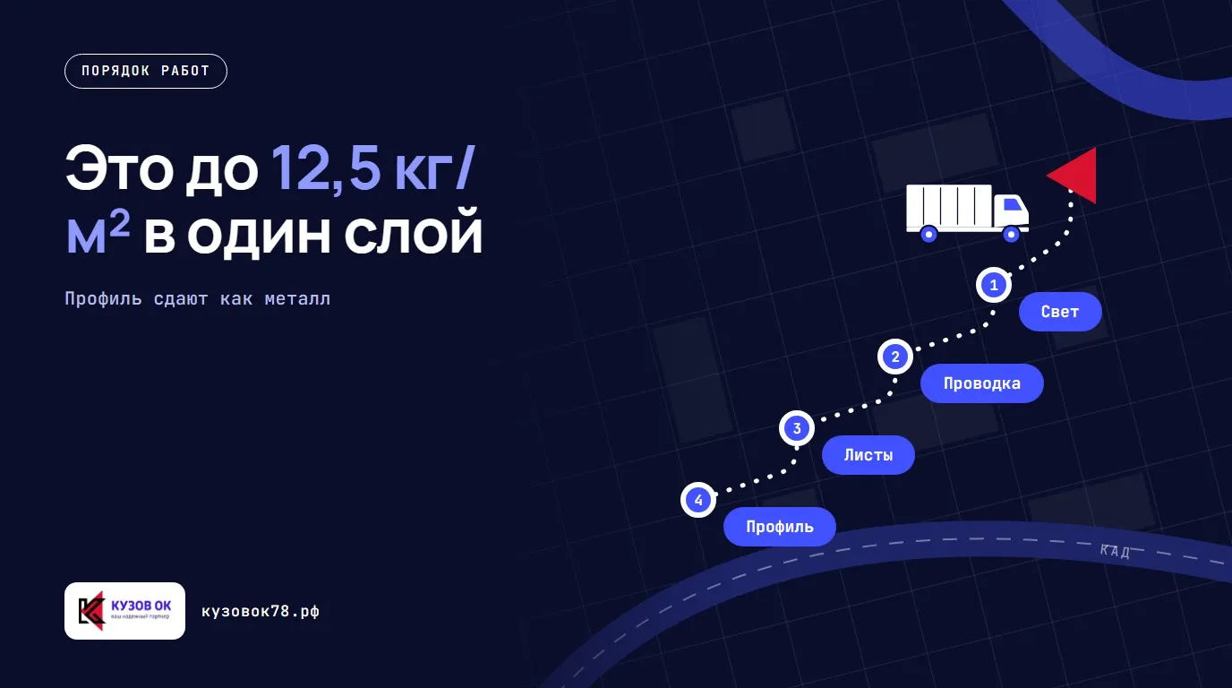 Это до 12,5 кг/м² в один слой. Свет → Проводка → Листы → Профиль. Профиль сдают как металл