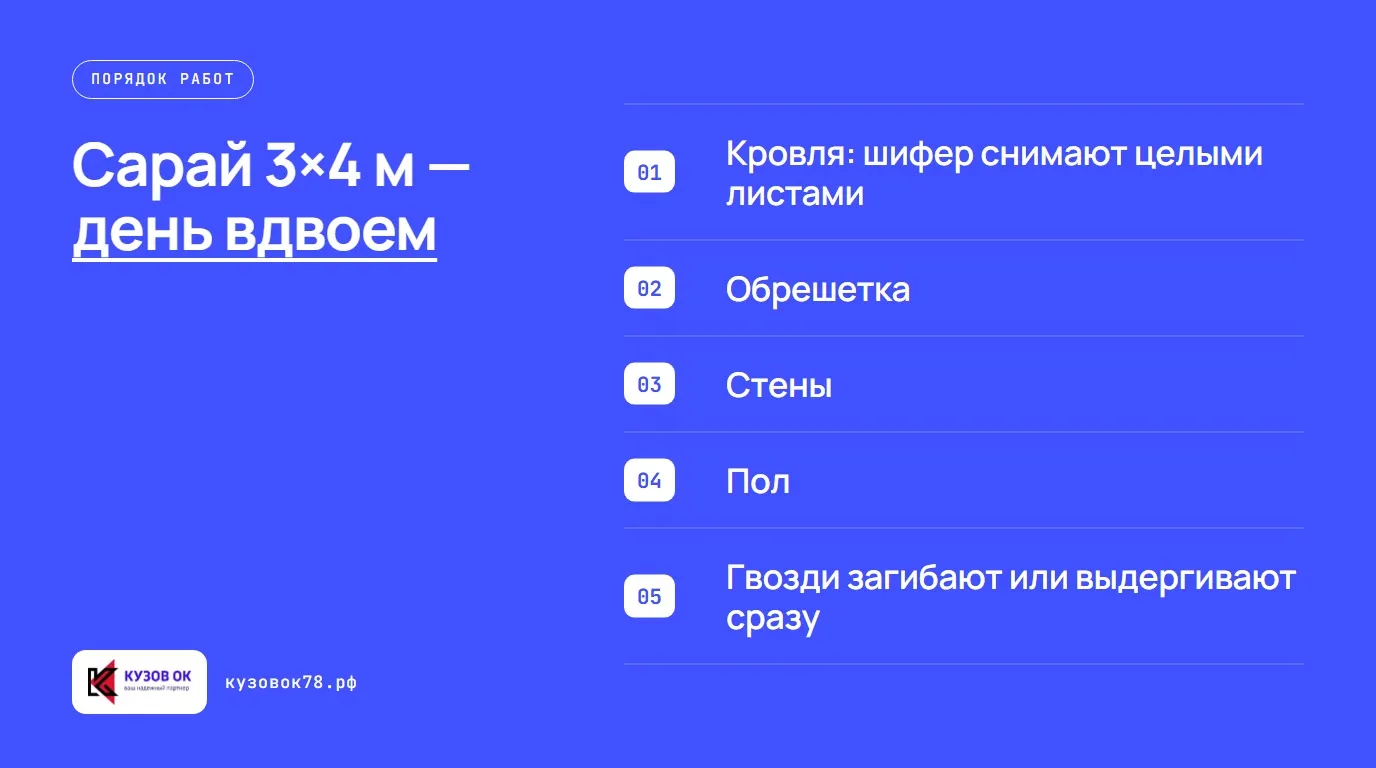 Сарай 3×4 м — день вдвоем. Кровля: шифер снимают целыми листами; Обрешетка; Стены; Пол; Гвозди загибают или выдергивают сразу