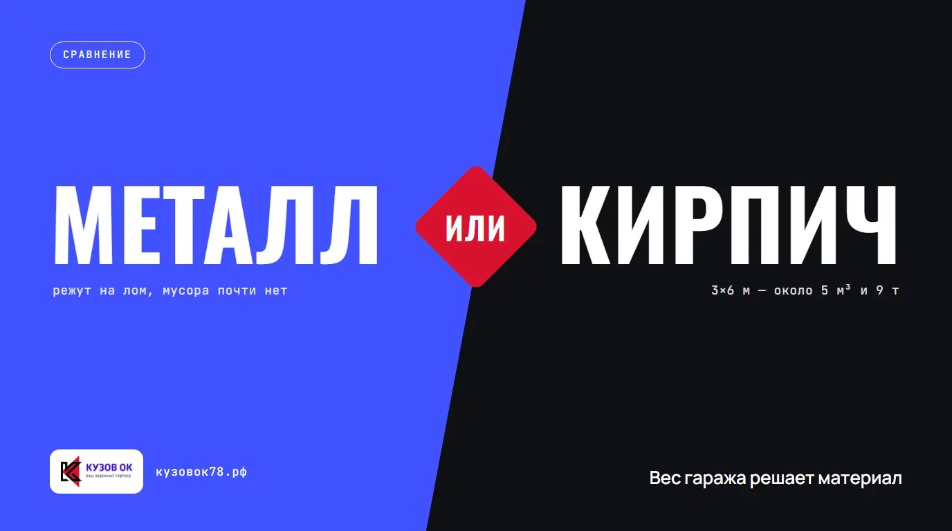 Вес гаража решает материал. Металл или Кирпич