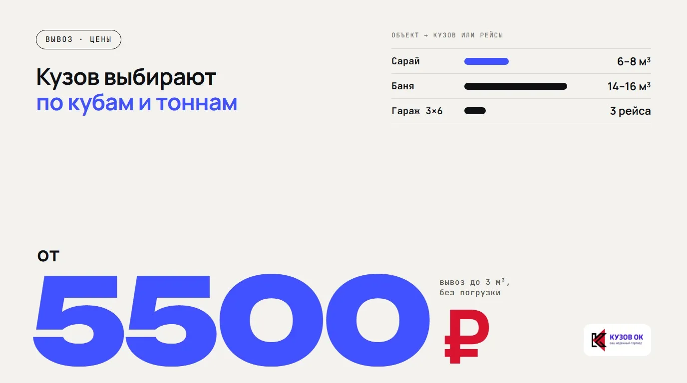 Кузов выбирают по кубам и тоннам. от 5500 ₽. вывоз до 3 м³, без погрузки. Сарай — 6–8 м³; Баня — 14–16 м³; Гараж 3×6 — 3 рейса