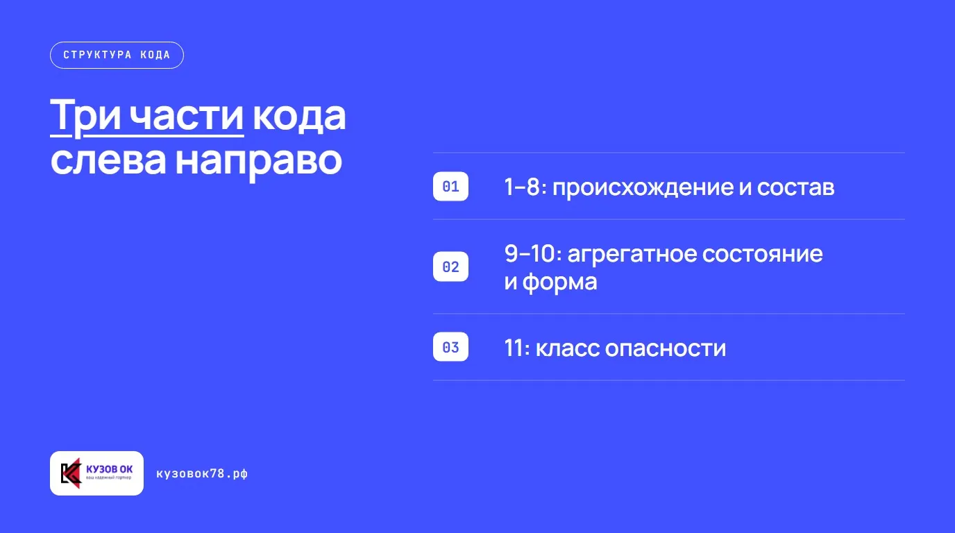 Три части кода слева направо. 1–8: происхождение и состав; 9–10: агрегатное состояние и форма; 11: класс опасности