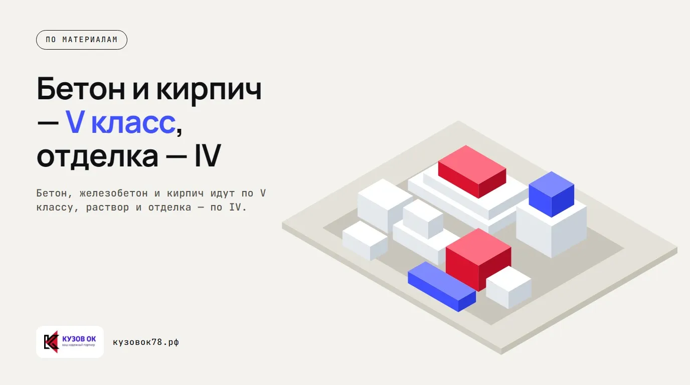 Бетон и кирпич — V класс, отделка — IV. Бетон, железобетон и кирпич идут по V классу, раствор и отделка — по IV