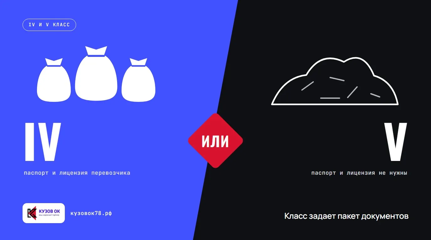 Класс задает пакет документов. IV или V