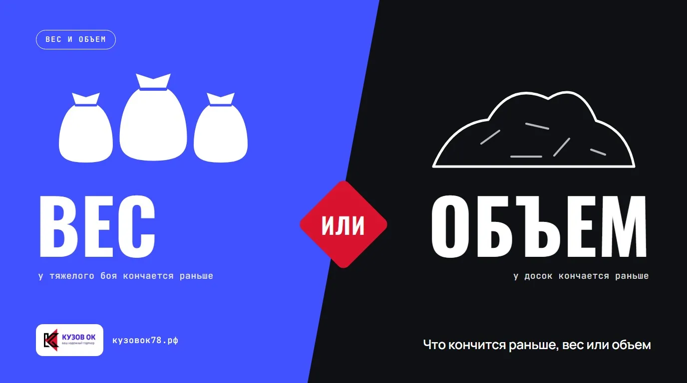 Что кончится раньше, вес или объем. Вес или Объем
