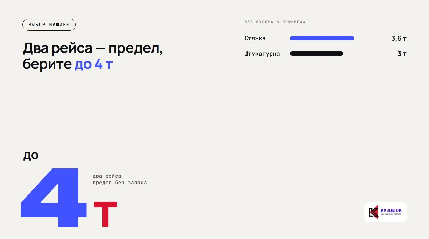 Два рейса — предел, берите до 4 т. до 4 т. два рейса — предел без запаса. Стяжка — 3,6 т; Штукатурка — 3 т