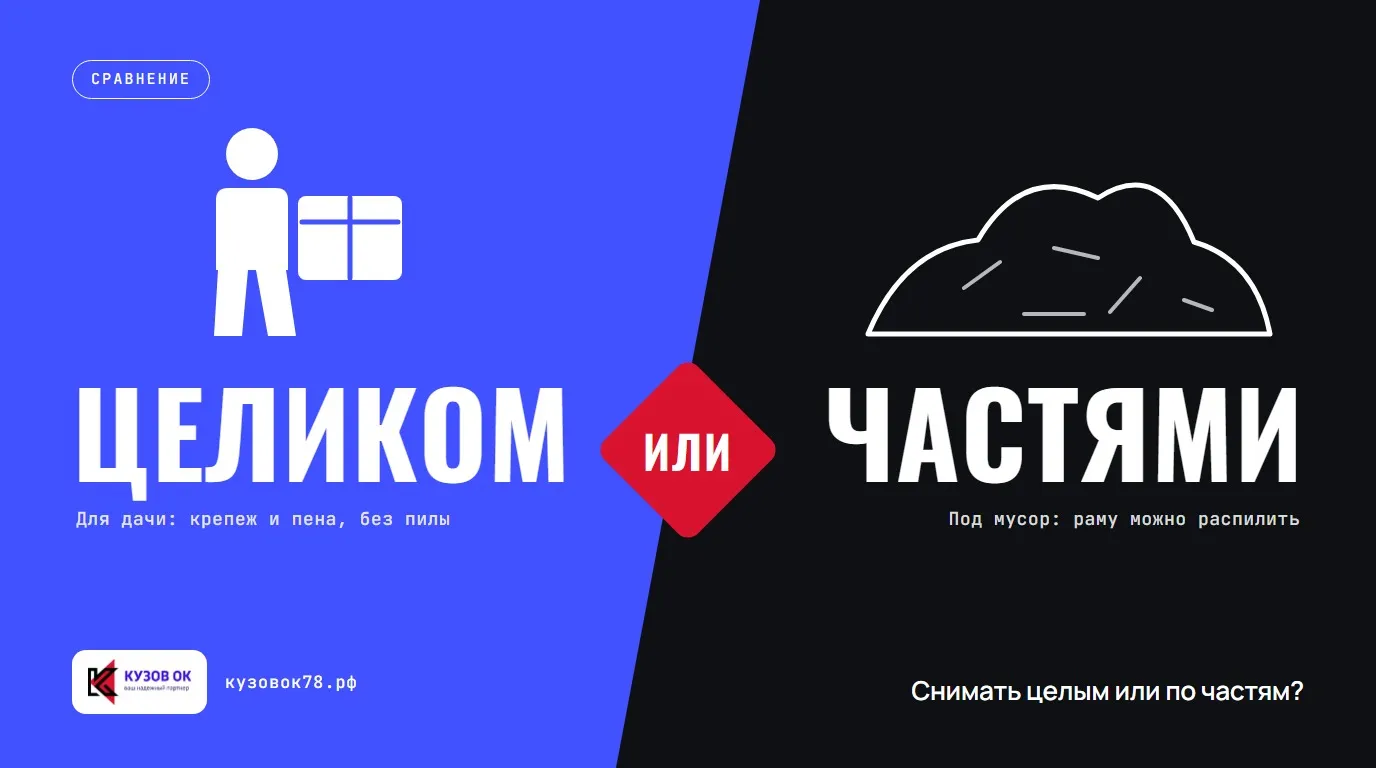 Снимать целым или по частям? Целиком или частями