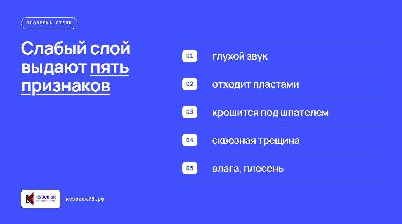 Слабый слой выдают пять признаков. глухой звук; отходит пластами; крошится под шпателем; сквозная трещина; влага, плесень