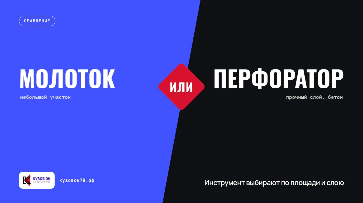 Инструмент выбирают по площади и слою. Молоток или Перфоратор