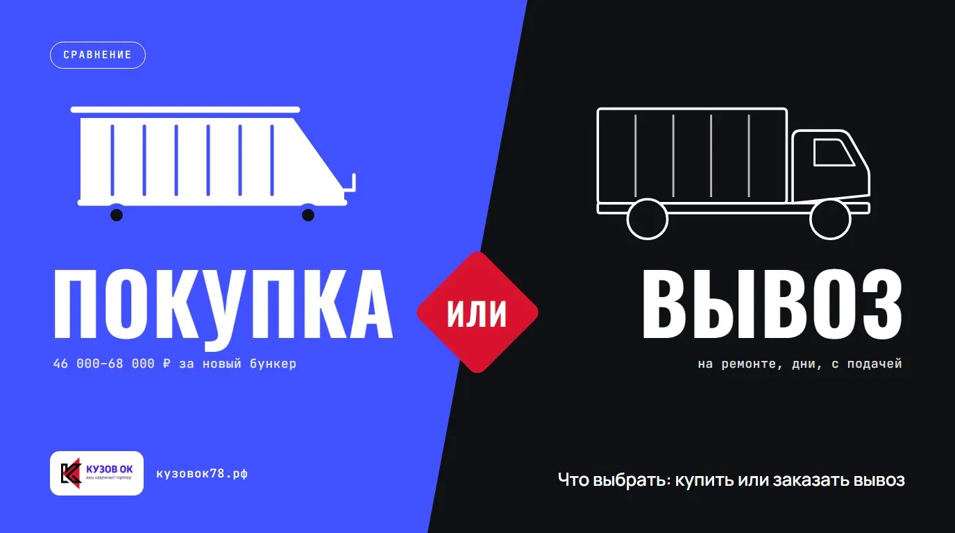 Что выбрать: купить или заказать вывоз. Покупка — 46 000–68 000 ₽ за новый бункер; вывоз — на ремонте, на несколько дней, с подачей
