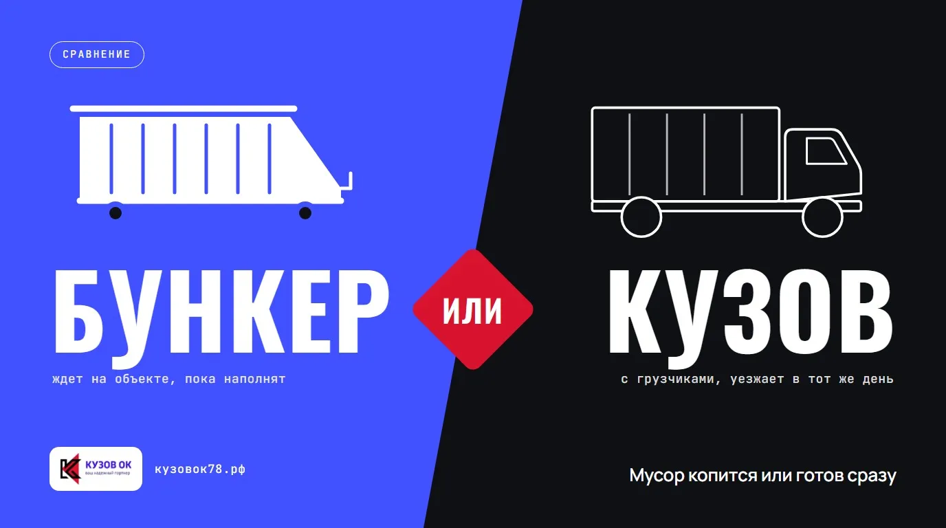 Мусор копится или готов сразу. Бункер ждет на объекте, пока наполнят; кузов приезжает с грузчиками и уезжает в тот же день