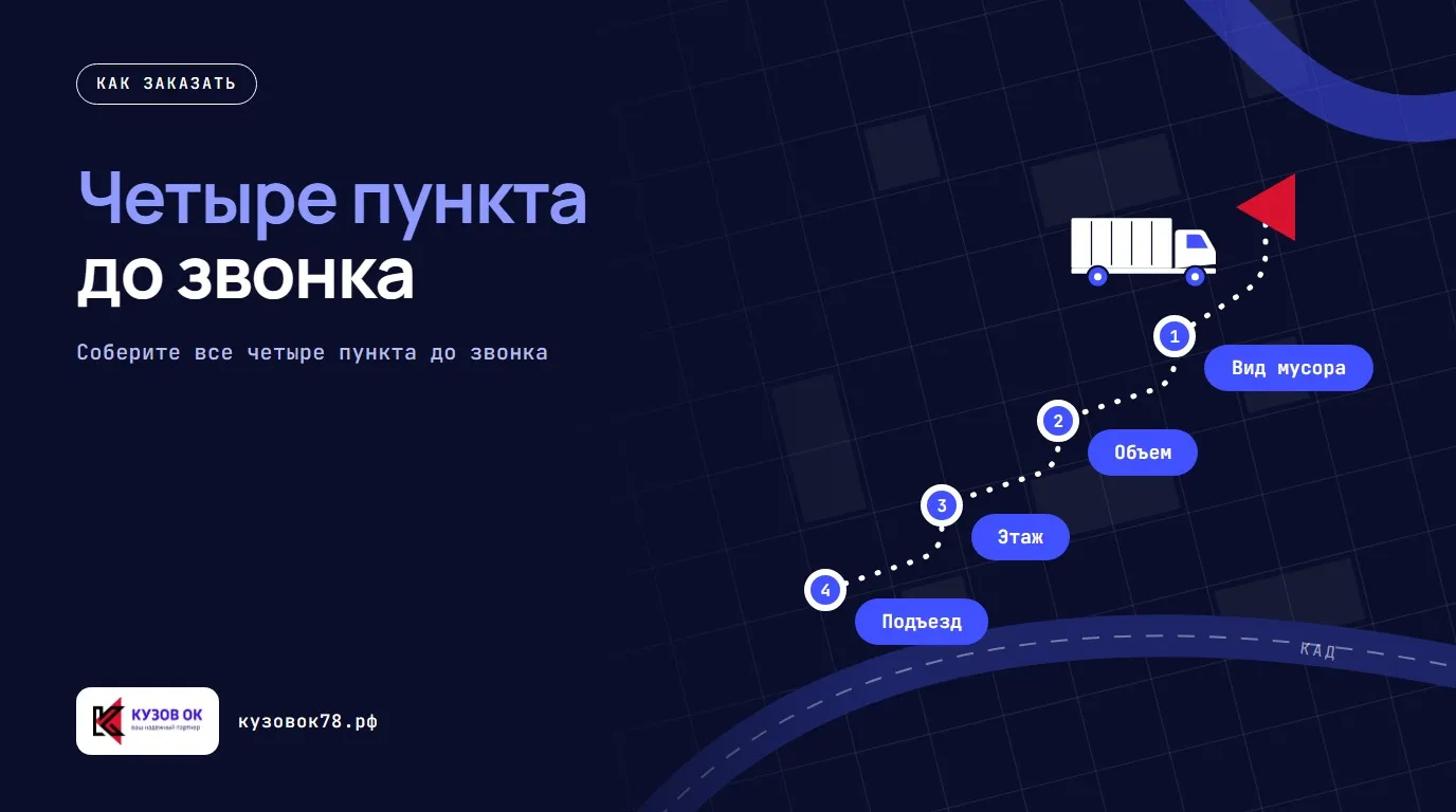 Четыре пункта до звонка. Вид мусора → Объем → Этаж → Подъезд. Соберите все четыре пункта до звонка