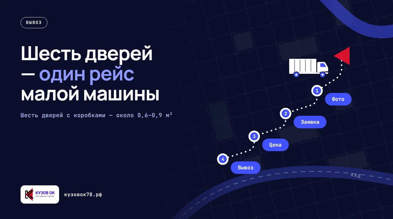 Шесть дверей — один рейс малой машины. Фото → Заявка → Цена → Вывоз. Шесть дверей с коробками — около 0,6–0,9 м³