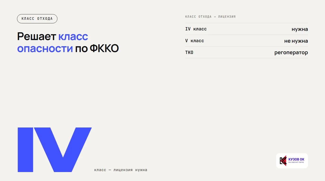 Решает класс опасности по ФККО. IV. класс — лицензия нужна. IV класс — нужна; V класс — не нужна; ТКО — регоператор