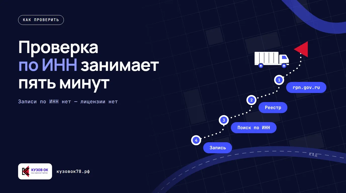 Проверка по ИНН занимает пять минут. rpn.gov.ru → Реестр → Поиск по ИНН → Запись. Записи по ИНН нет — лицензии нет