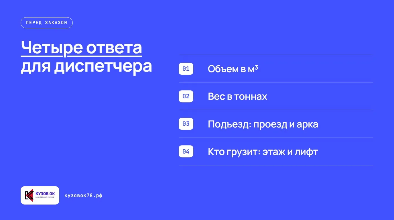 Четыре ответа для диспетчера. Объем в м³; Вес в тоннах; Подъезд: проезд и арка; Кто грузит: этаж и лифт