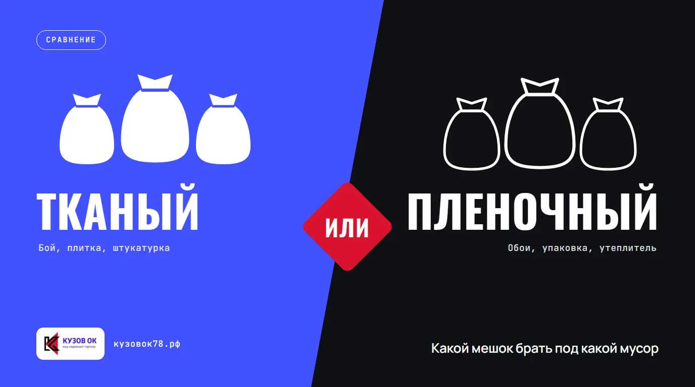 Какой мешок брать под какой мусор. Тканый или Пленочный