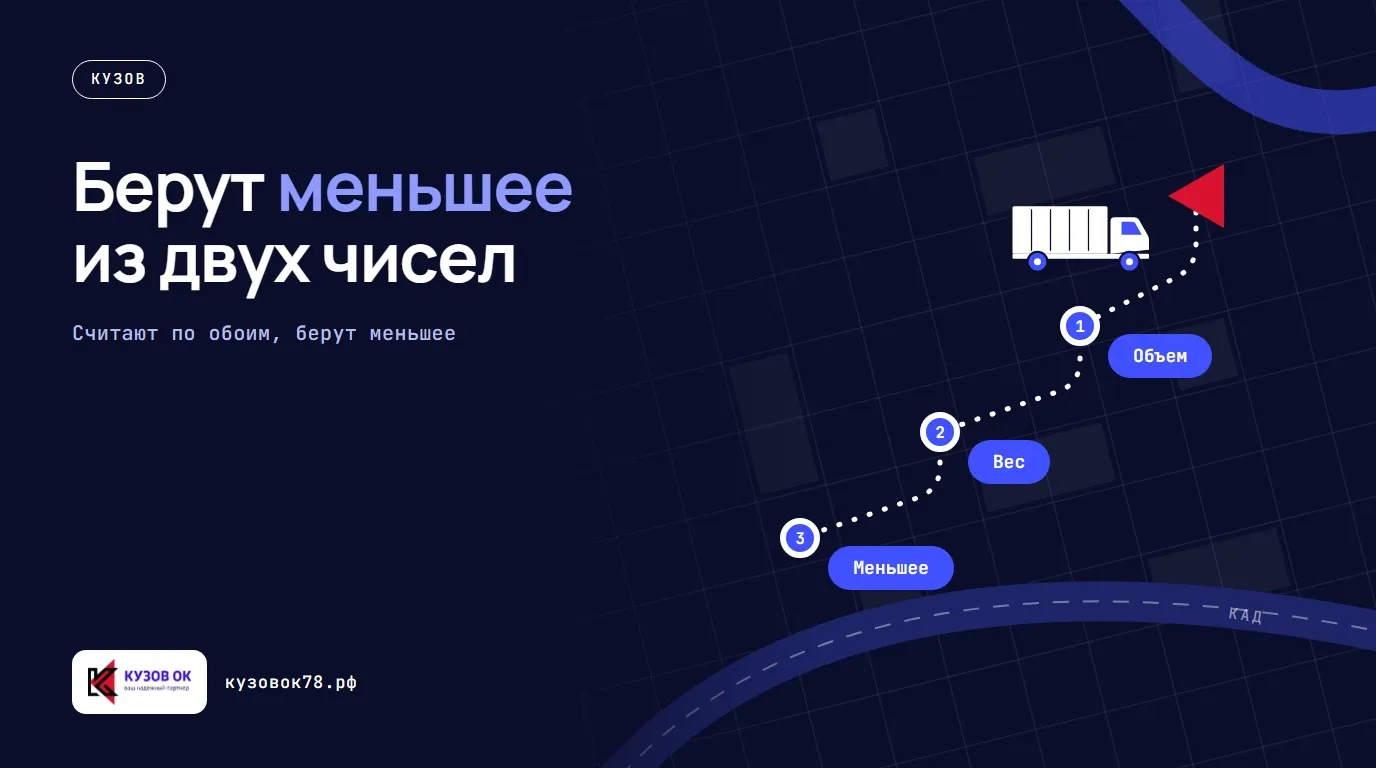 Берут меньшее из двух чисел. Объем → Вес → Меньшее. Считают по обоим, берут меньшее