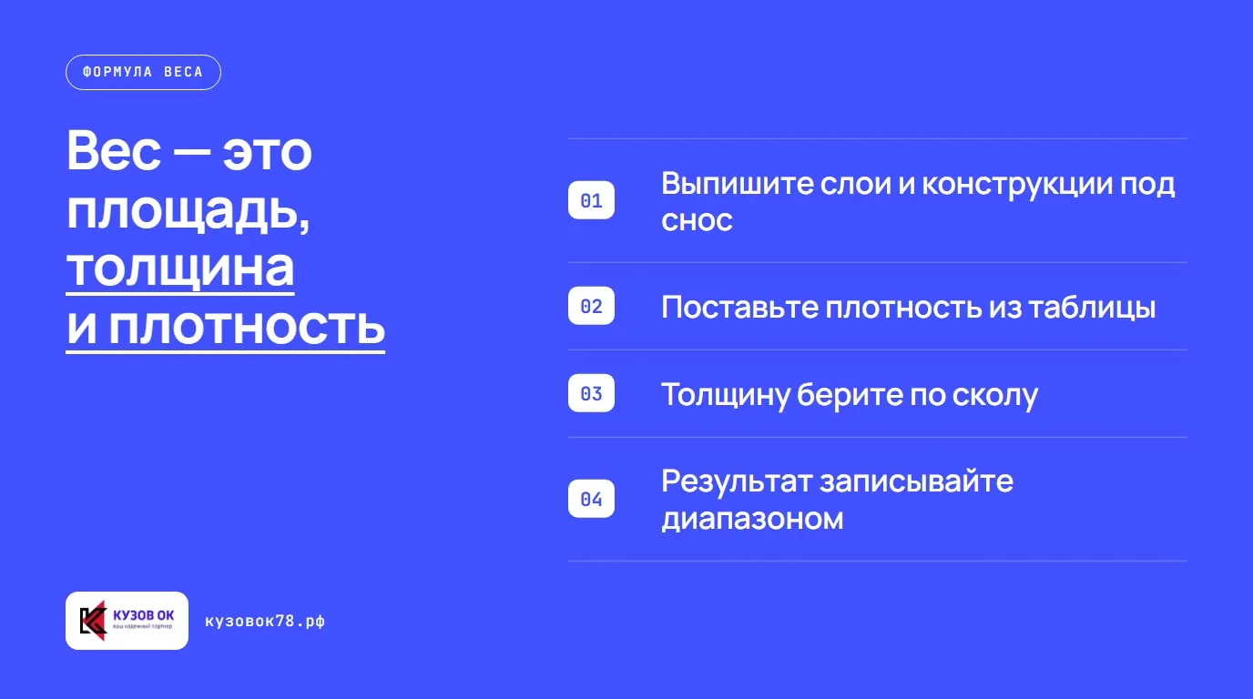 Вес — это площадь, толщина и плотность. Выпишите слои и конструкции под снос; Поставьте плотность из таблицы; Толщину берите по сколу; Результат записывайте диапазоном
