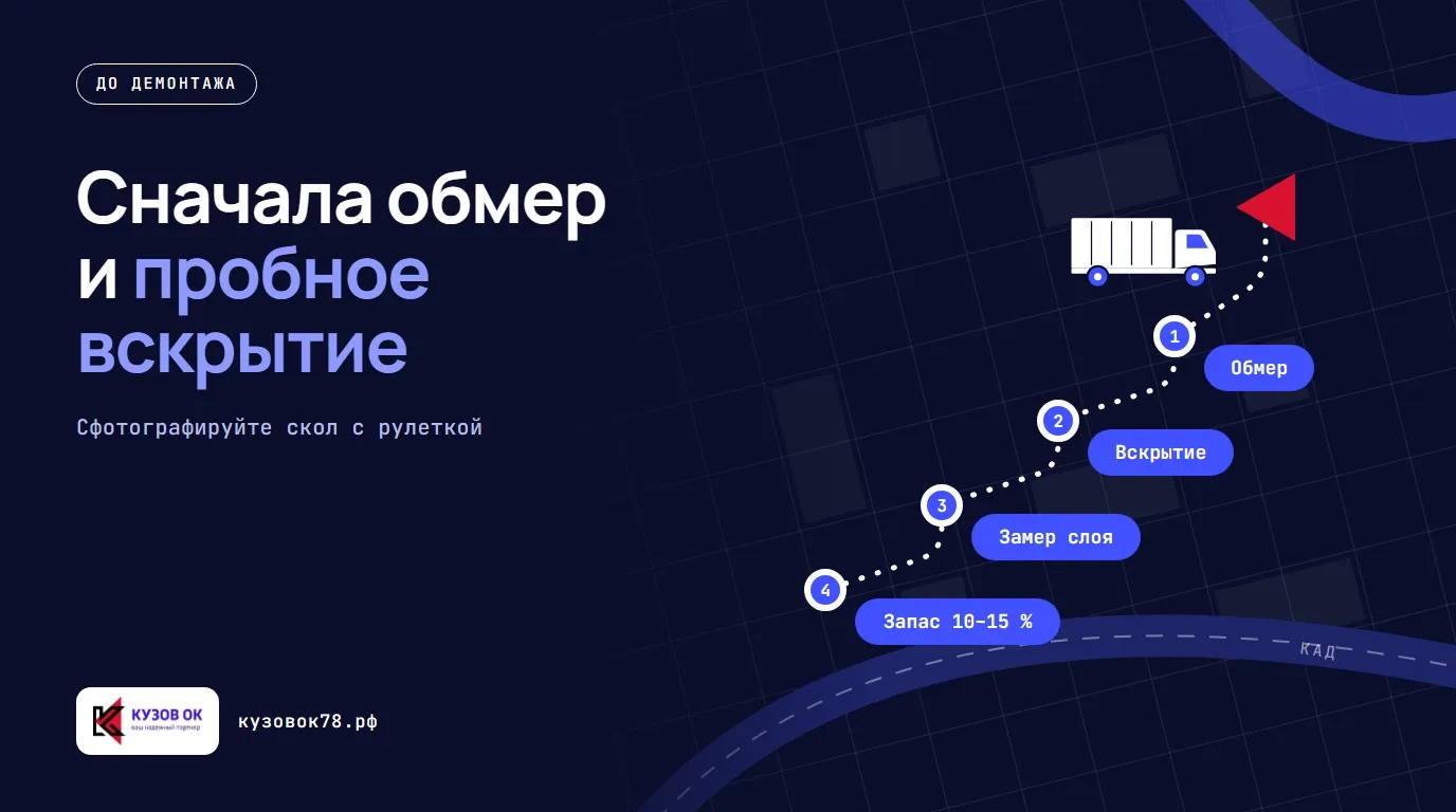 Сначала обмер и пробное вскрытие. Обмер → Вскрытие → Замер слоя → Запас 10–15 %. Сфотографируйте скол с рулеткой