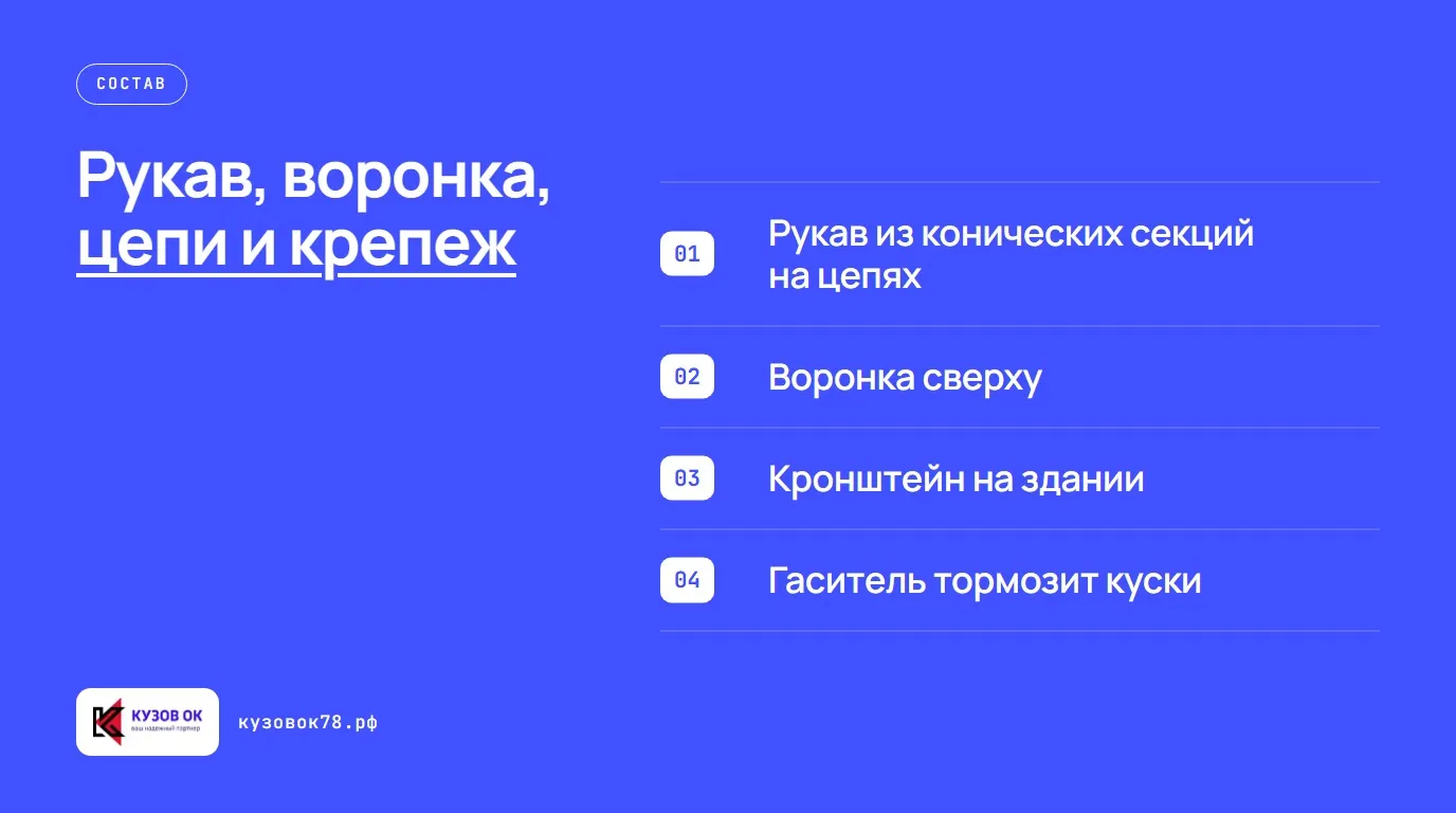 Рукав, воронка, цепи и крепеж. Рукав из конических секций на цепях; Воронка сверху; Кронштейн на здании; Гаситель тормозит куски