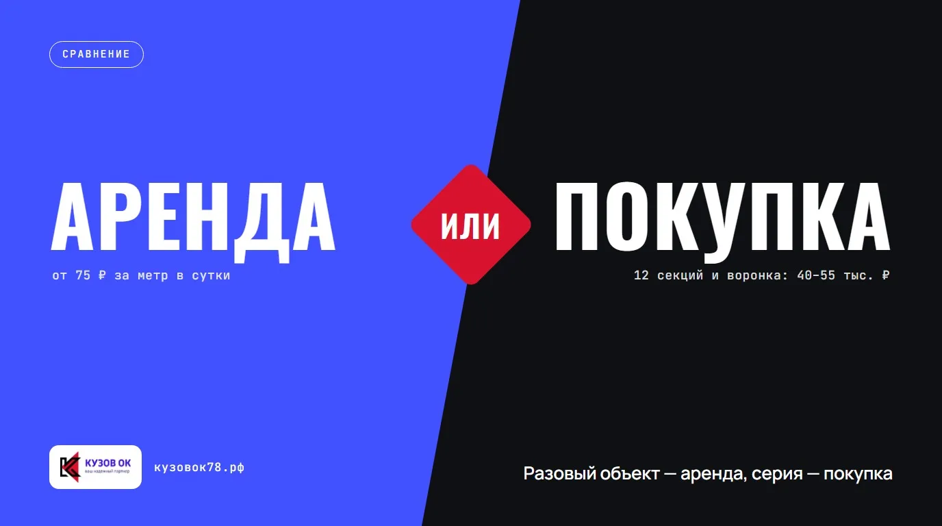 Разовый объект — аренда, серия — покупка. Аренда или Покупка