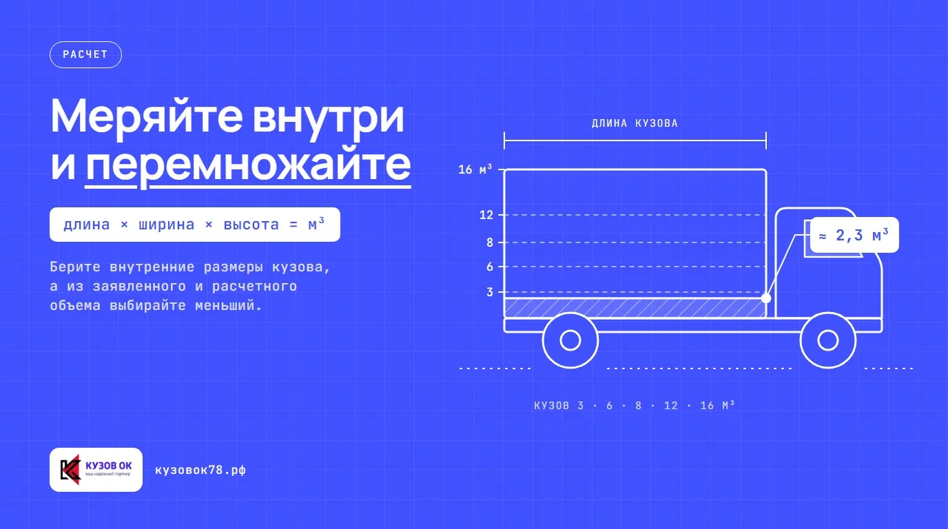 Меряйте внутри и перемножайте. Берите внутренние размеры кузова, а из заявленного и расчетного объема выбирайте меньший