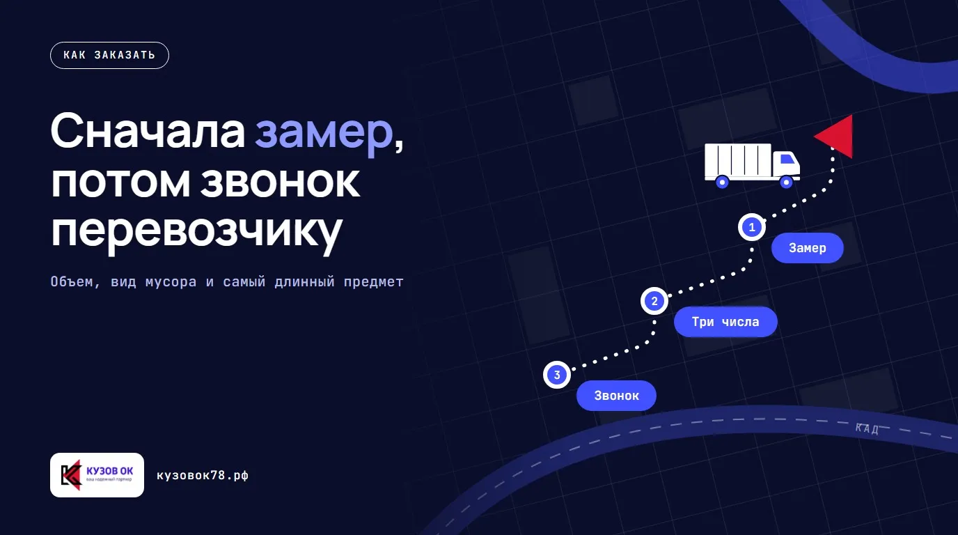 Сначала замер, потом звонок перевозчику. Замер → Три числа → Звонок. Объем, вид мусора и самый длинный предмет