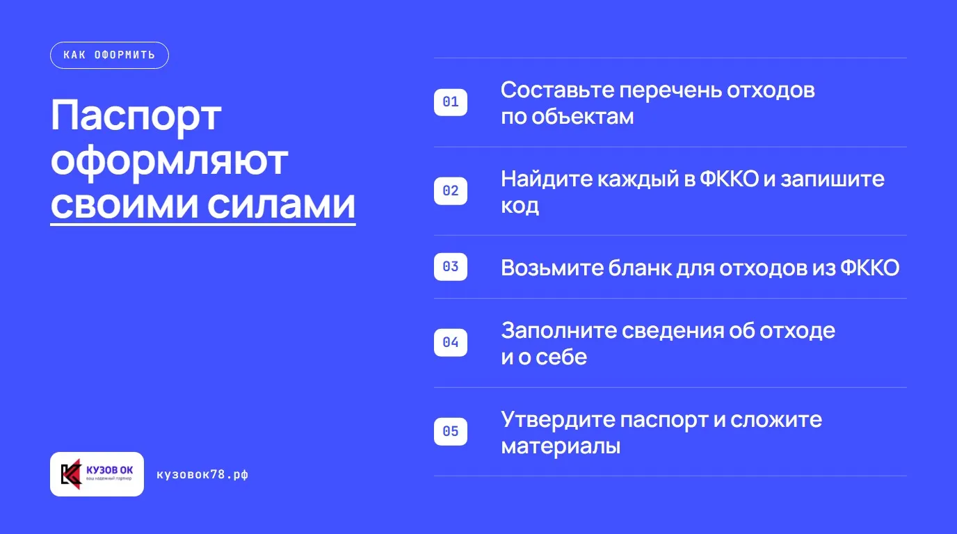 Паспорт оформляют своими силами. Составьте перечень отходов по объектам; Найдите каждый в ФККО и запишите код; Возьмите бланк для отходов из ФККО; Заполните сведения об отходе и о