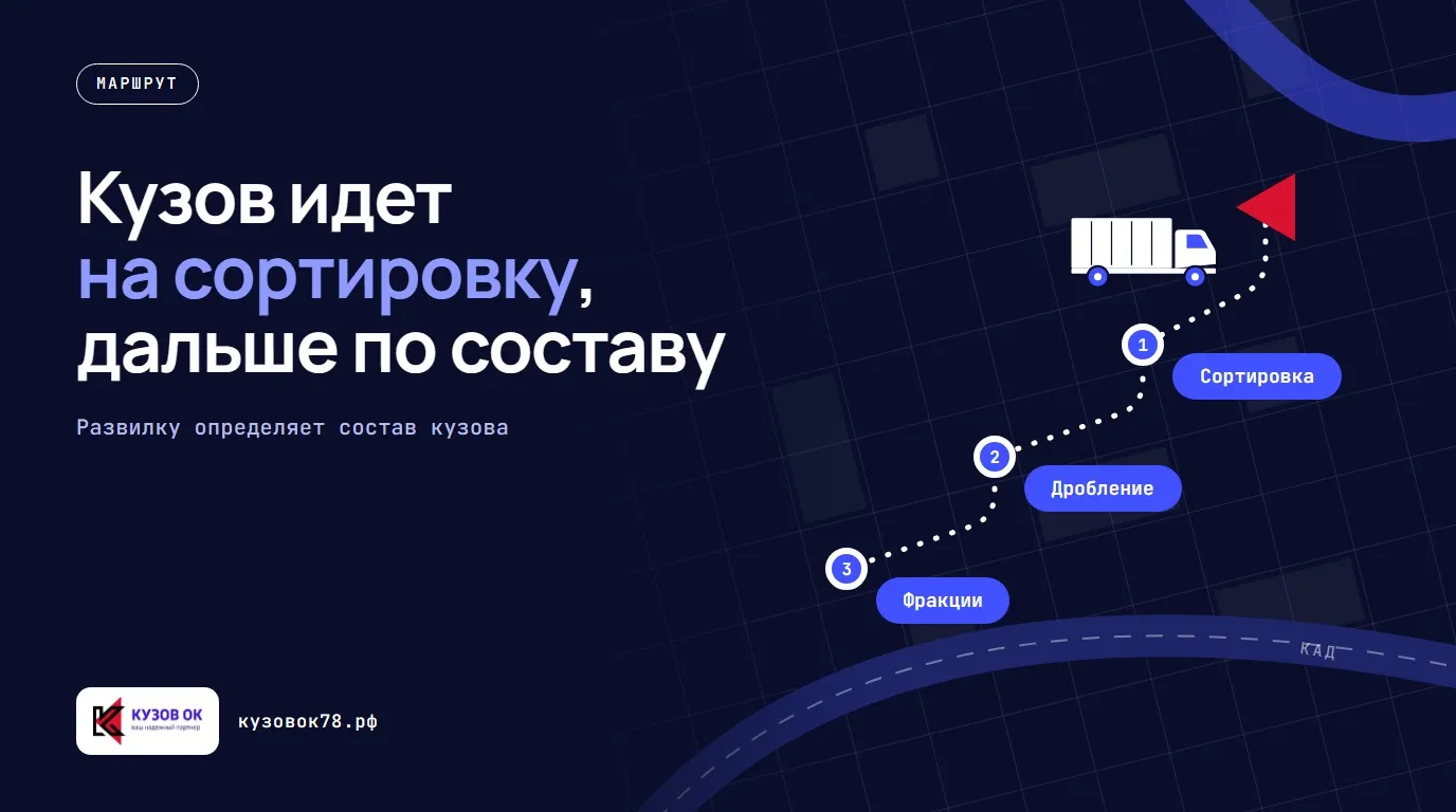 Кузов идет на сортировку, дальше по составу. Сортировка → Дробление → Фракции. Развилку определяет состав кузова