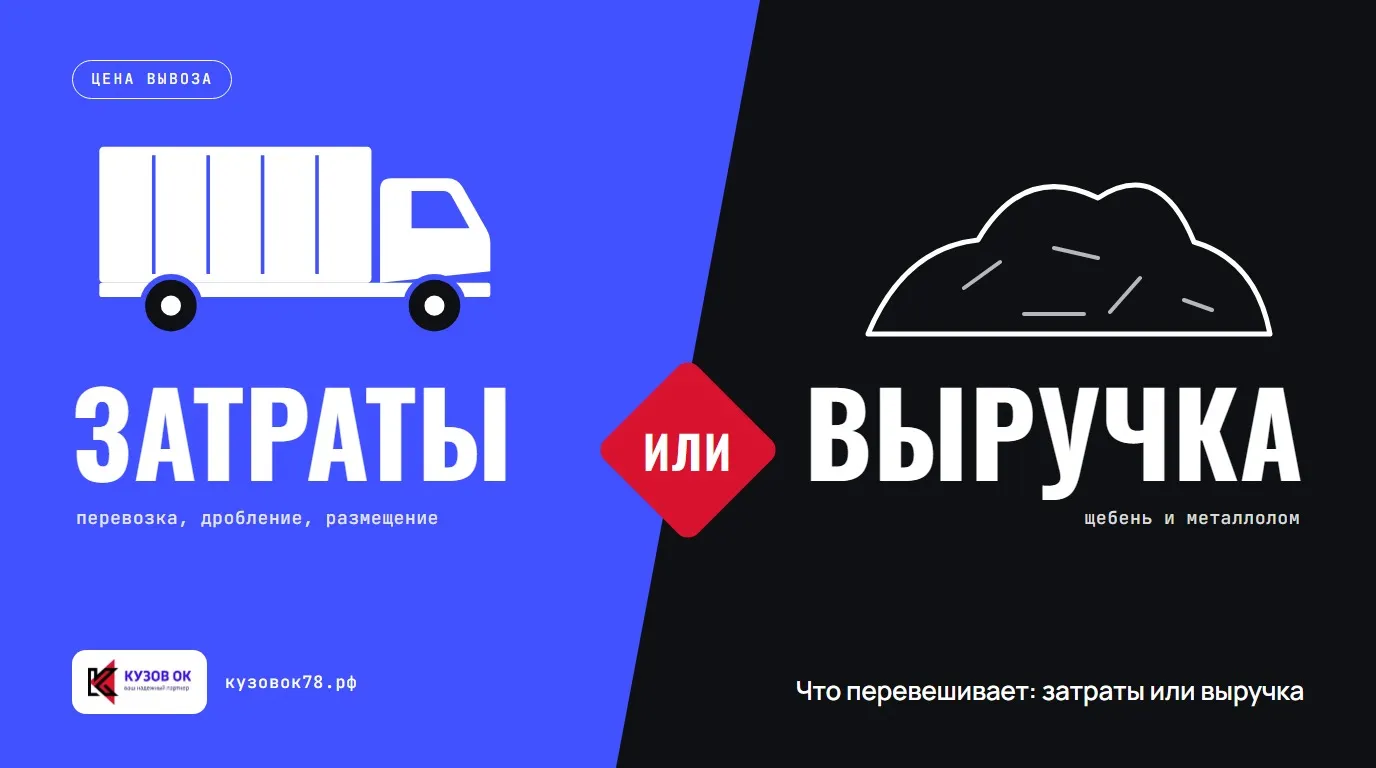 Что перевешивает: затраты или выручка. Затраты или Выручка