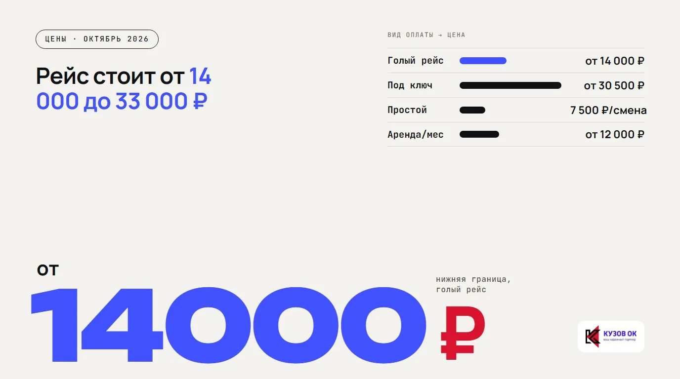 По открытым прайсам перевозчиков рейс стоит от 14 000 до 33 000 ₽. Голый рейс — от 14 000 ₽; под ключ — от 30 500 ₽; простой — 7 500 ₽ за смену; аренда в месяц — от 12 000 ₽