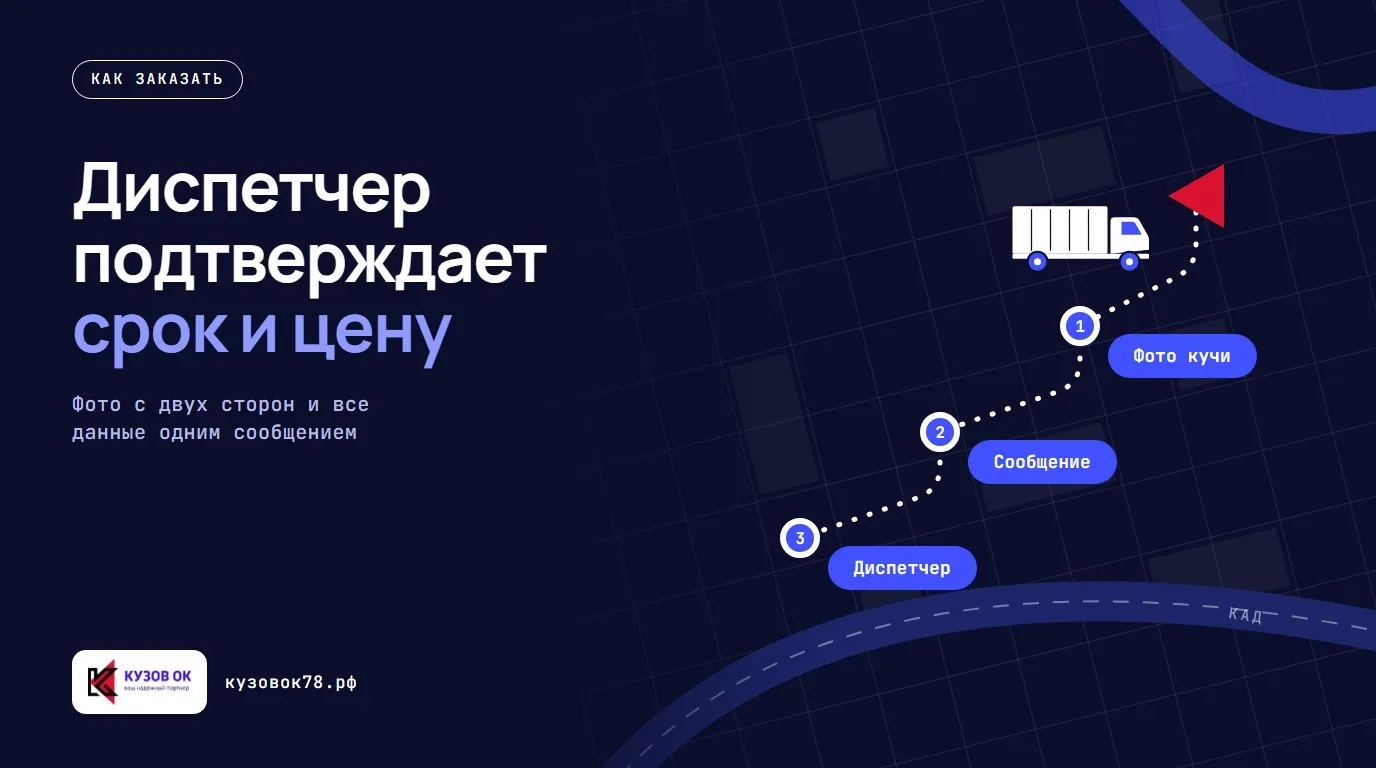 Диспетчер подтверждает срок и цену. Фото кучи → Сообщение → Диспетчер. Фото с двух сторон и все данные одним сообщением