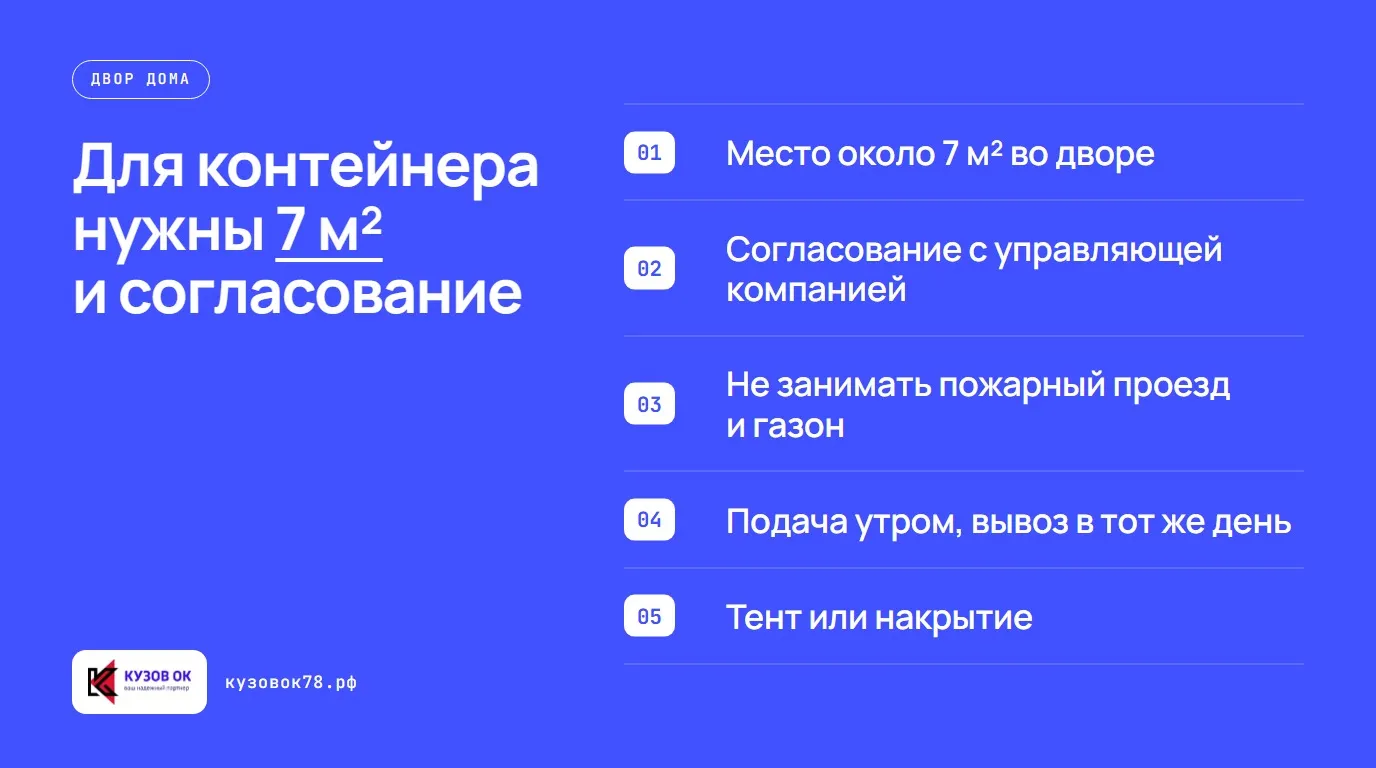 Для контейнера нужны 7 м² и согласование. Место около 7 м² во дворе; согласование с управляющей компанией; не занимать пожарный проезд и газон; подача утром, вывоз в тот же день; тент или накрытие