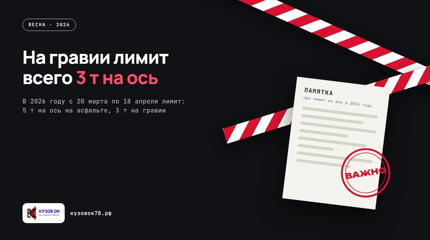 На гравии лимит всего 3 т на ось. В 2026 году с 20 марта по 18 апреля лимит: 5 т на ось на асфальте, 3 т на гравии