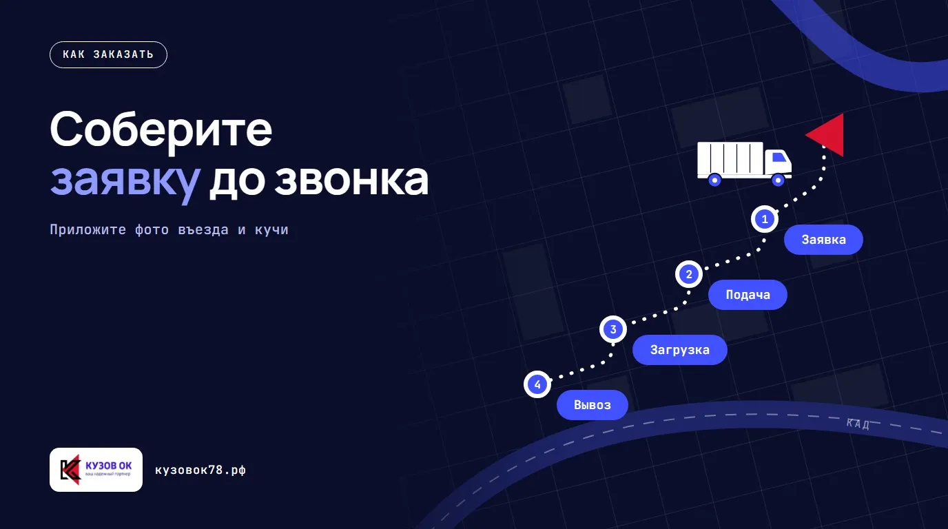 Соберите заявку до звонка. Заявка → Подача → Загрузка → Вывоз. Приложите фото въезда и кучи