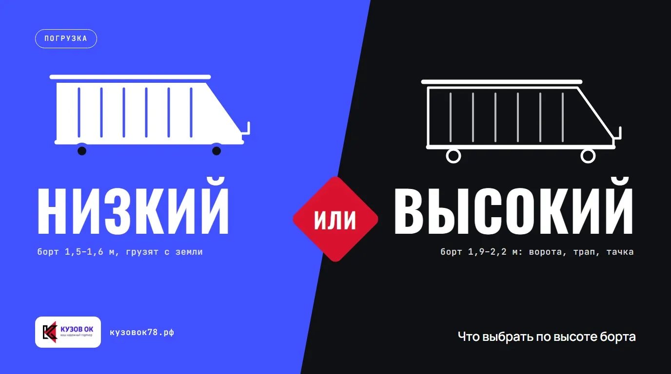 Что выбрать по высоте борта: низкий борт 1,5–1,6 м грузят с земли, для высокого 1,9–2,2 м нужны ворота, трап или тачка