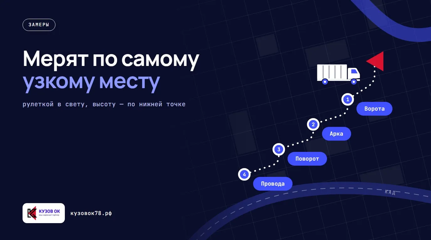 Мерят по самому узкому месту. Ворота → Арка → Поворот → Провода. рулеткой в свету, высоту — по нижней точке