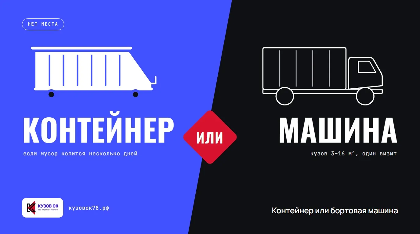 Контейнер или бортовая машина: контейнер — если мусор копится несколько дней, машина с кузовом 3–16 м³ — за один визит