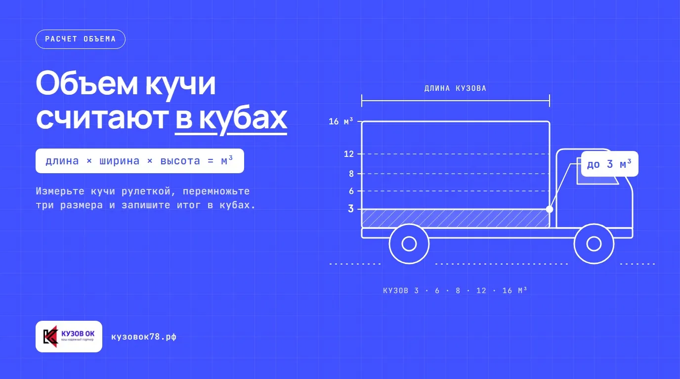 Объем кучи считают в кубах. Измерьте кучи рулеткой, перемножьте три размера и запишите итог в кубах
