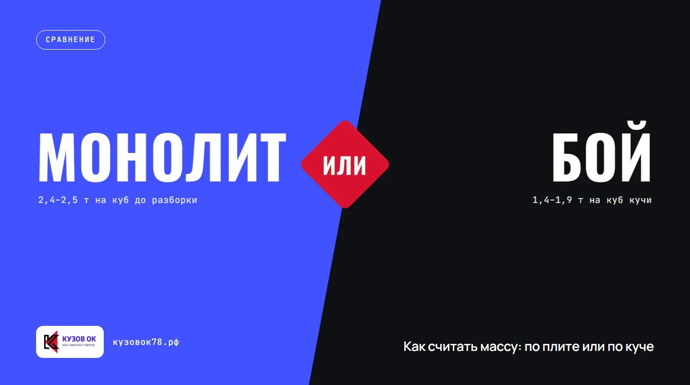Как считать массу: по плите или по куче. Монолит или Бой