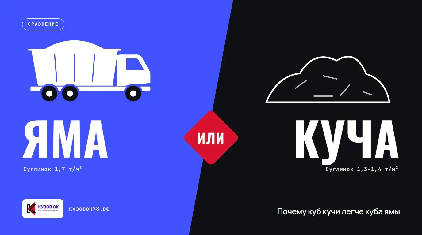Почему куб кучи легче куба ямы. Яма или Куча